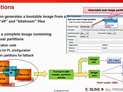 ʹXilinx SDK(chung)Zynq(dng)Rҕl